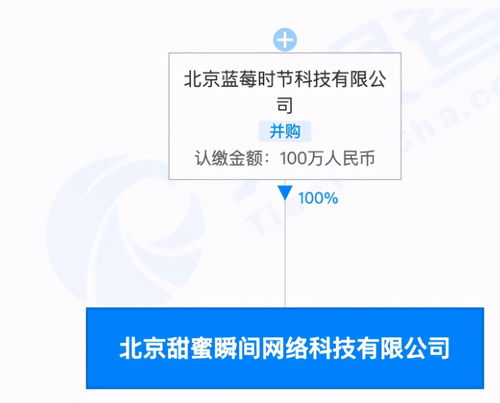 映客关联企业全资入股北京甜蜜瞬间，加码基础软件服务布局